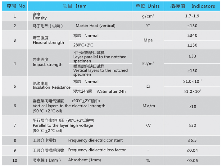 環氧樹脂風筒技術參數
