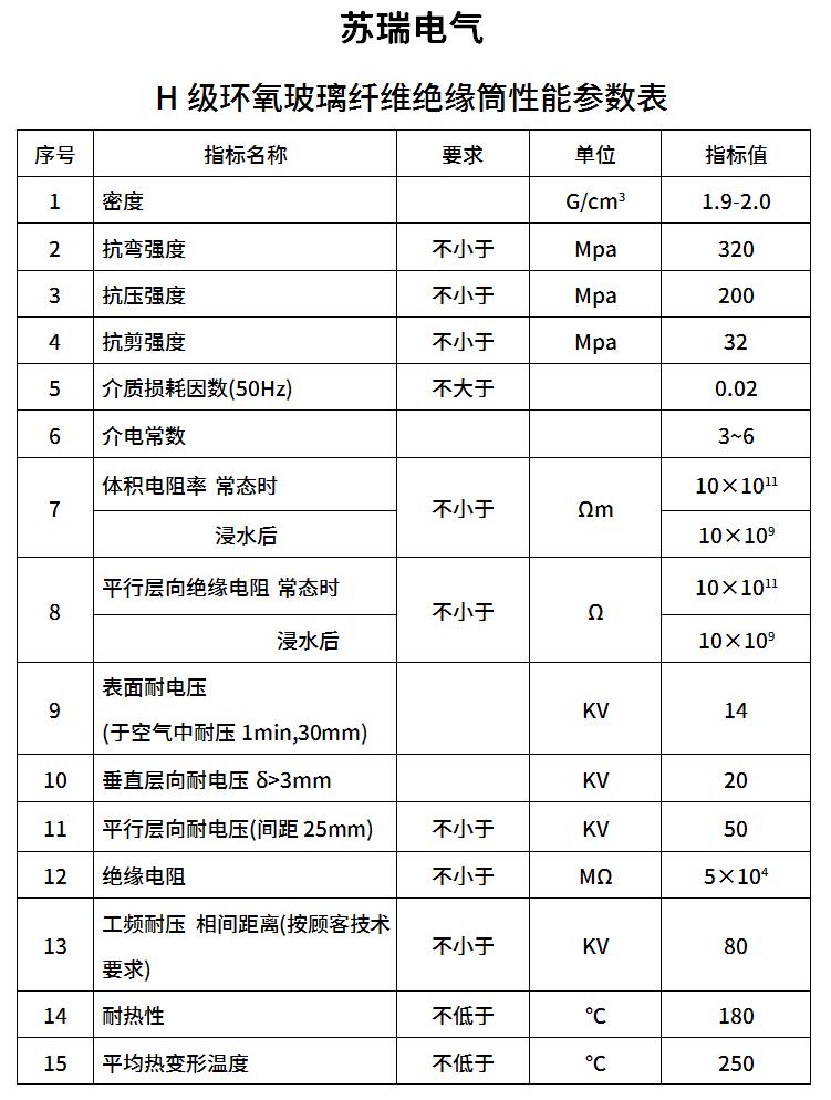 H級環氧纏繞管技術參數.jpg
